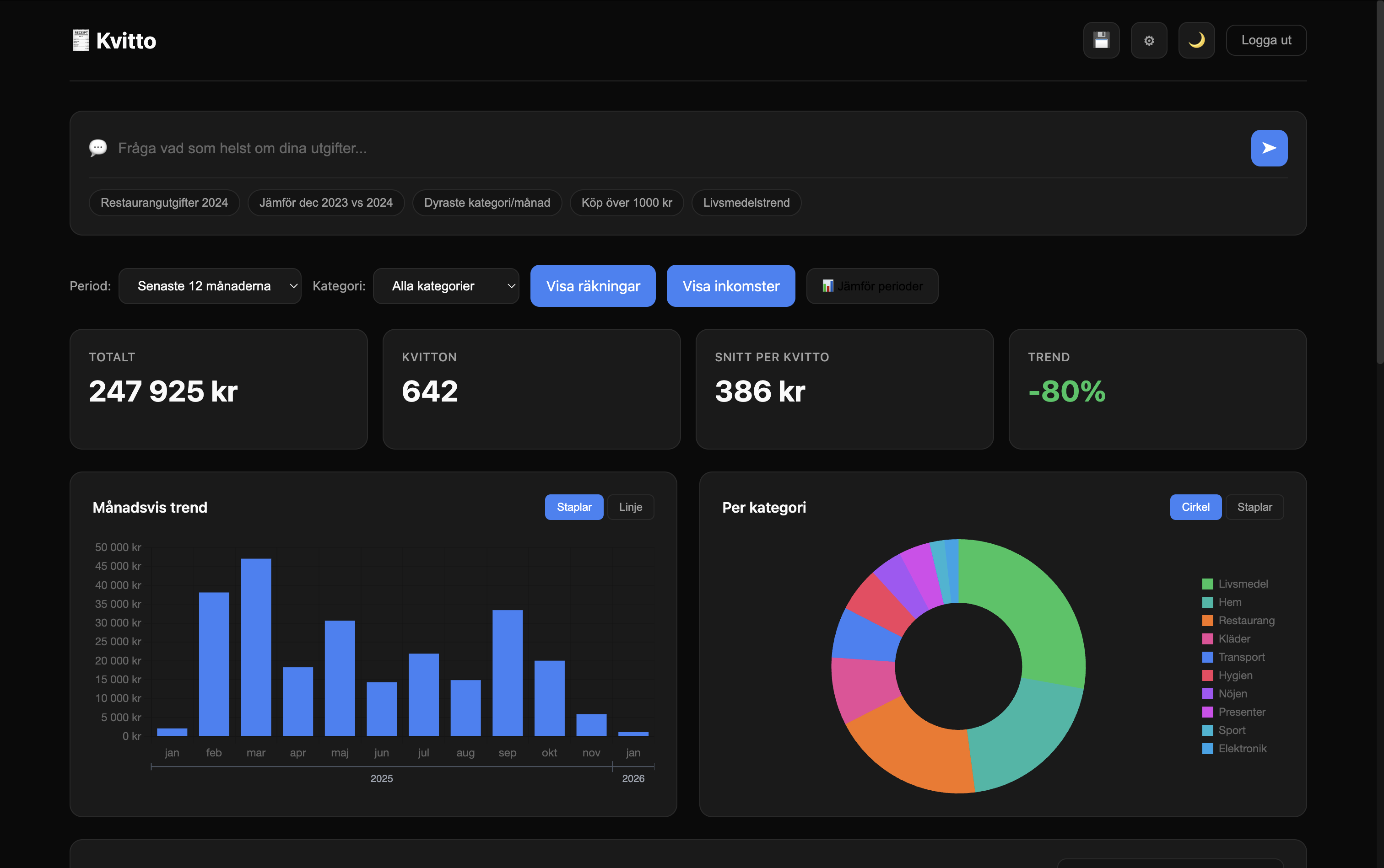 Backup-knapp i dashboard